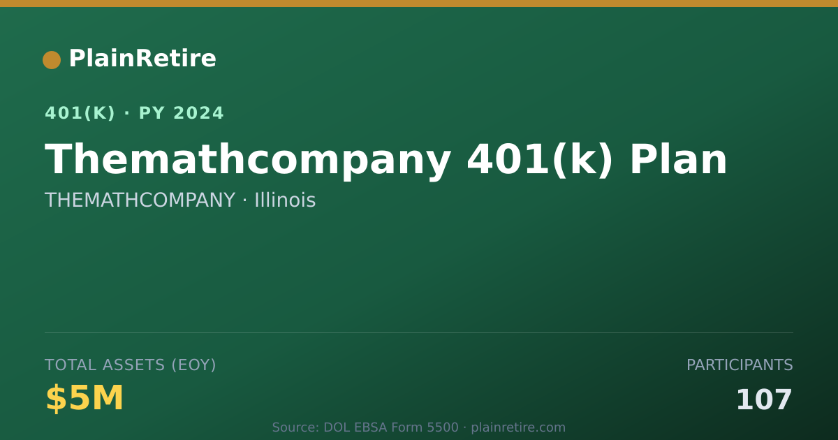 Shareable card for THEMATHCOMPANY 401(k) Plan (2024)