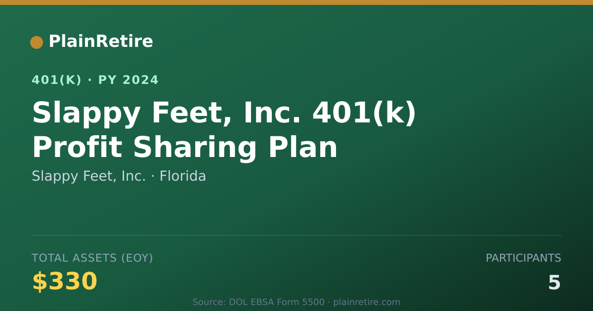 Shareable card for Slappy Feet, Inc. 401(k) Plan (2024)
