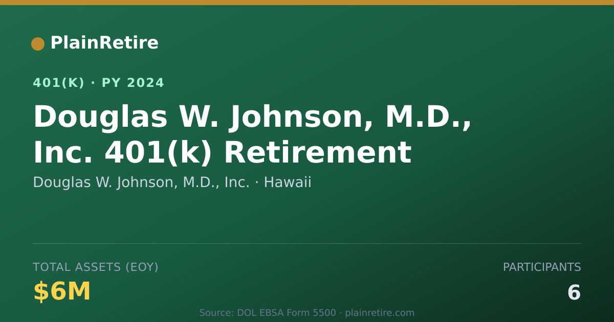Shareable card for Douglas W. Johnson, M.D., Inc. 401(k) Plan (2024)