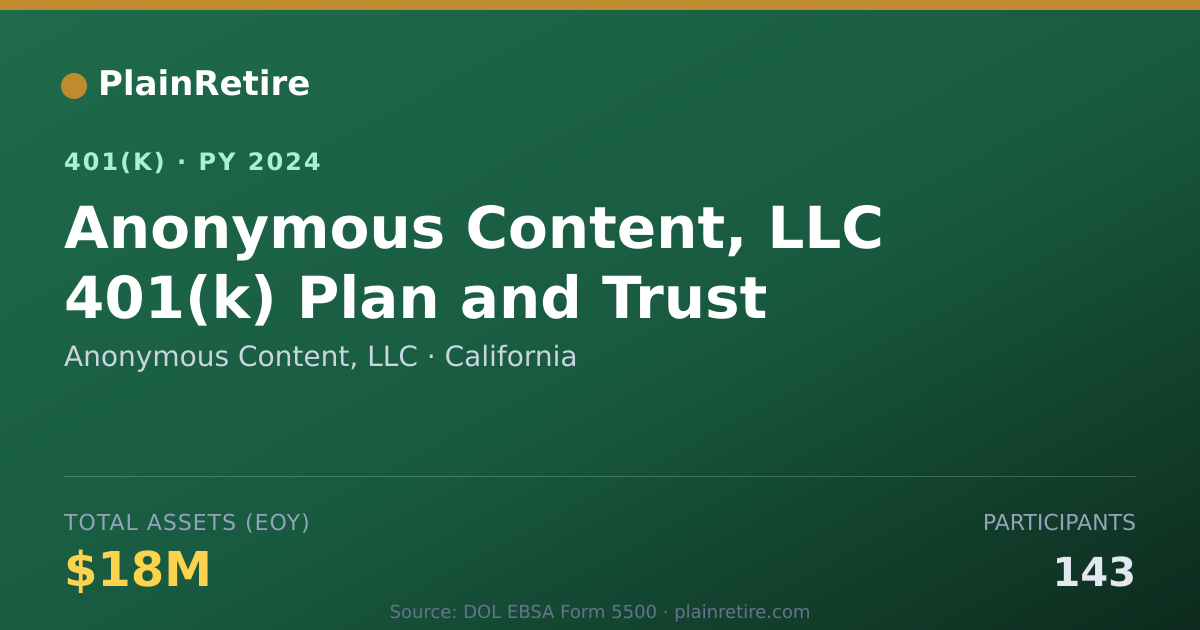 Shareable card for Anonymous Content, LLC 401(k) Plan (2024)