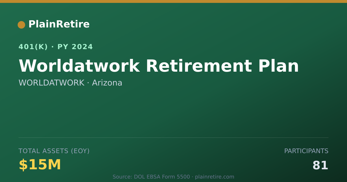 Shareable card for WORLDATWORK 401(k) Plan (2024)