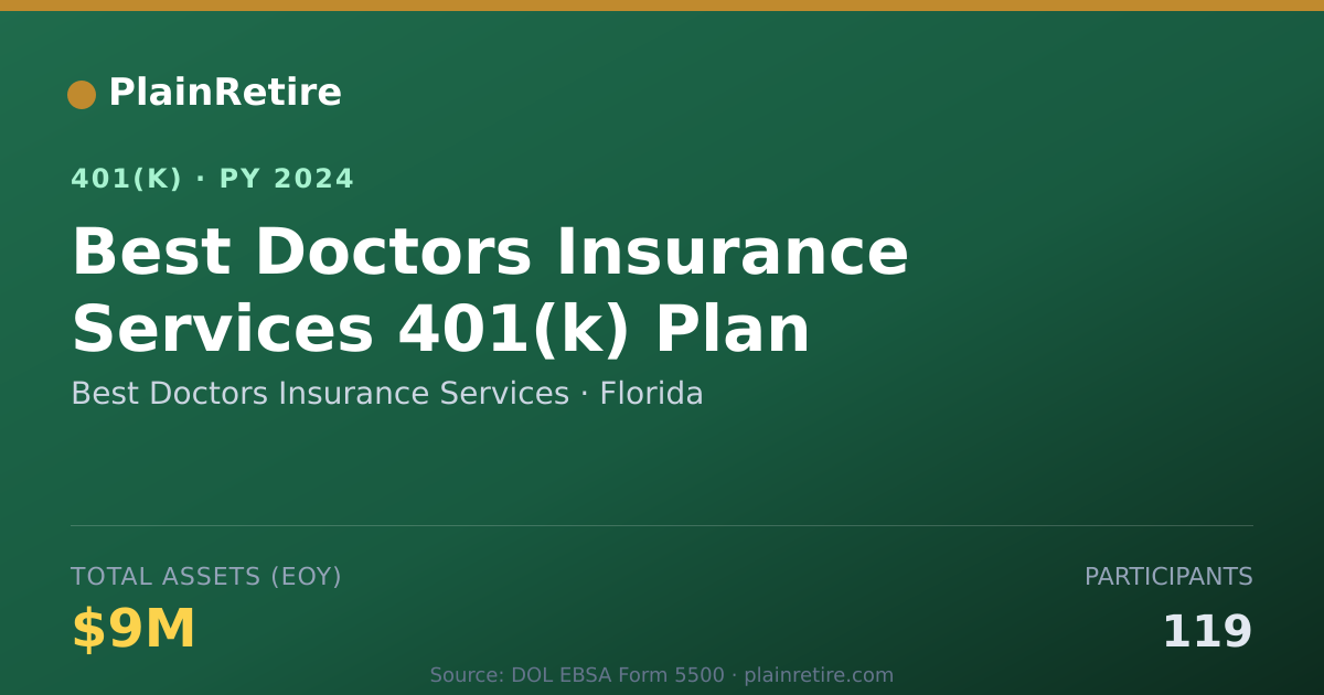 Shareable card for Best Doctors Insurance Services 401(k) Plan (2024)