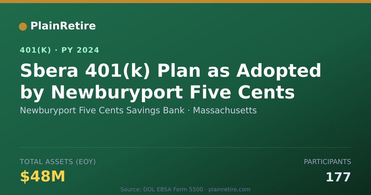 Shareable card for Newburyport Five Cents Savings Bank 401(k) Plan (2024)