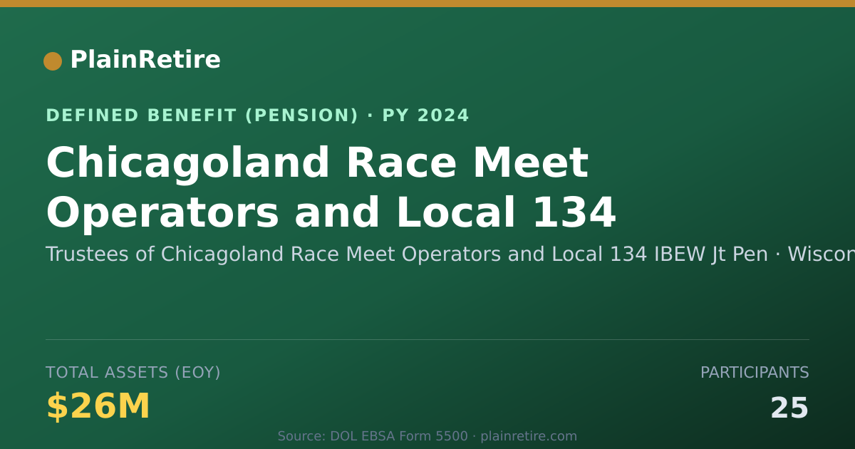 Shareable card for Trustees of Chicagoland Race Meet Operat Pension Plan (2024)