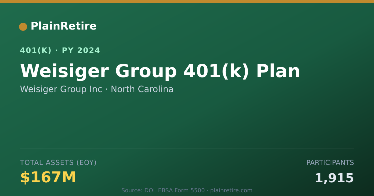 Shareable card for Weisiger Group Inc 401(k) Plan (2024)