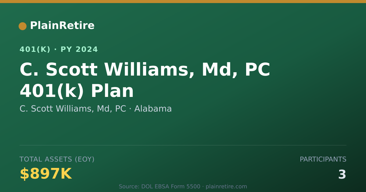 Shareable card for C. Scott Williams, Md, PC 401(k) Plan (2024)