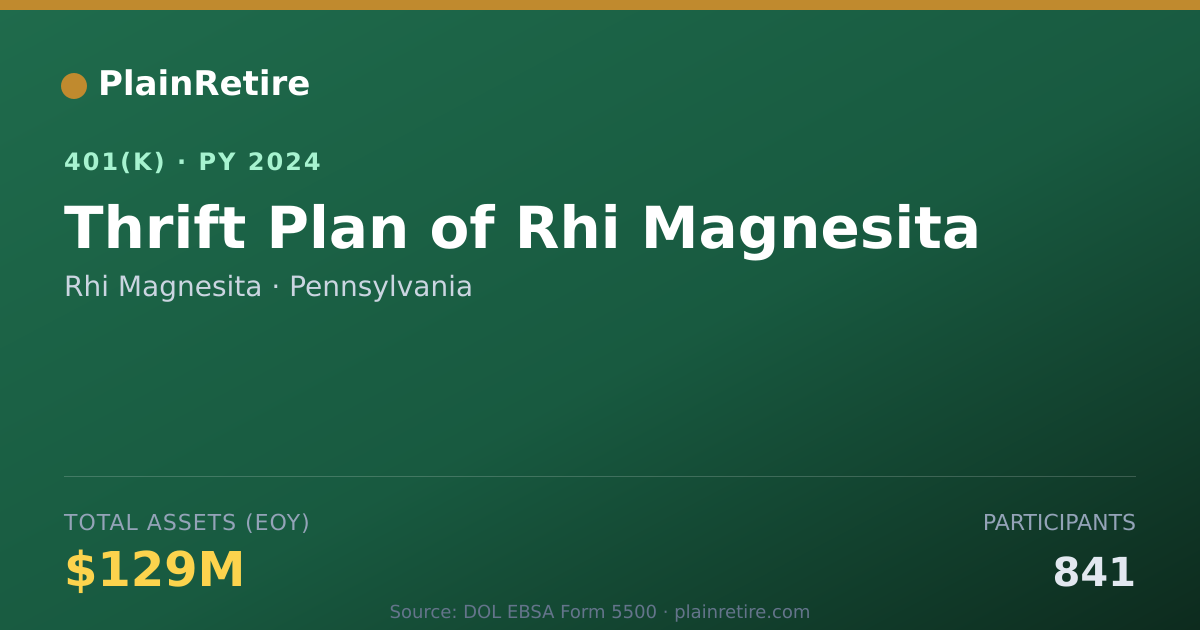 Shareable card for Rhi Magnesita 401(k) Plan (2024)