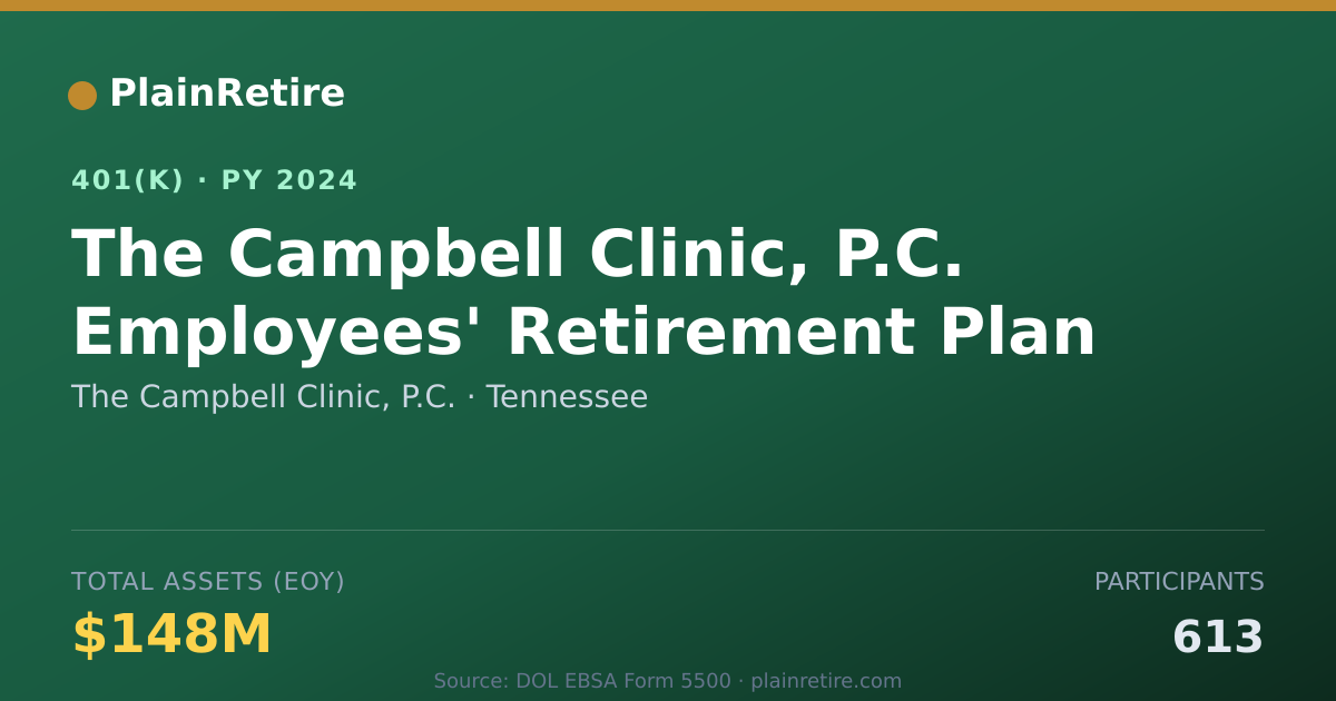 Shareable card for The Campbell Clinic, P.C. 401(k) Plan (2024)