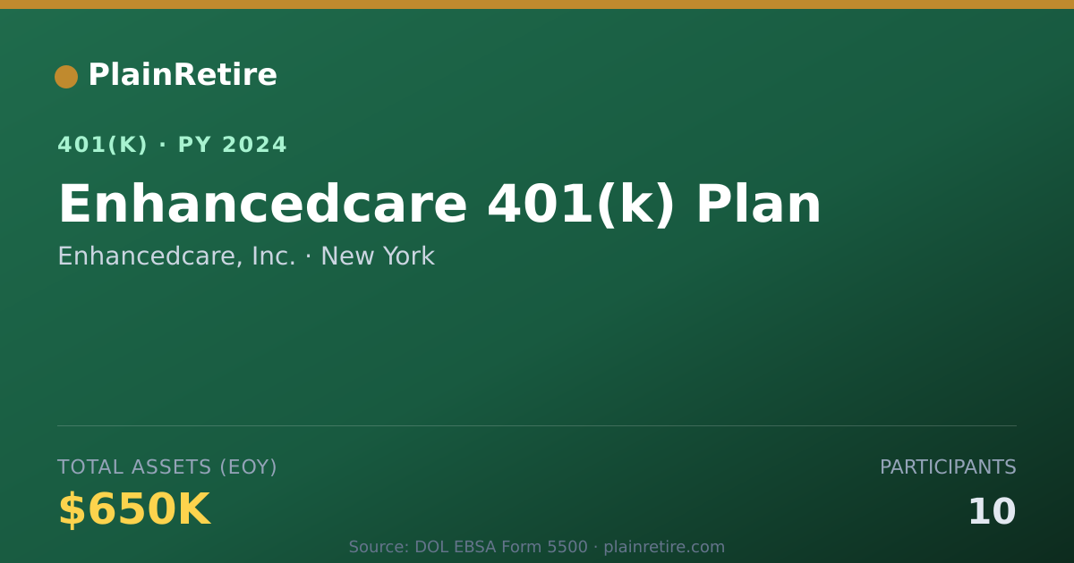 Shareable card for Enhancedcare, Inc. 401(k) Plan (2024)