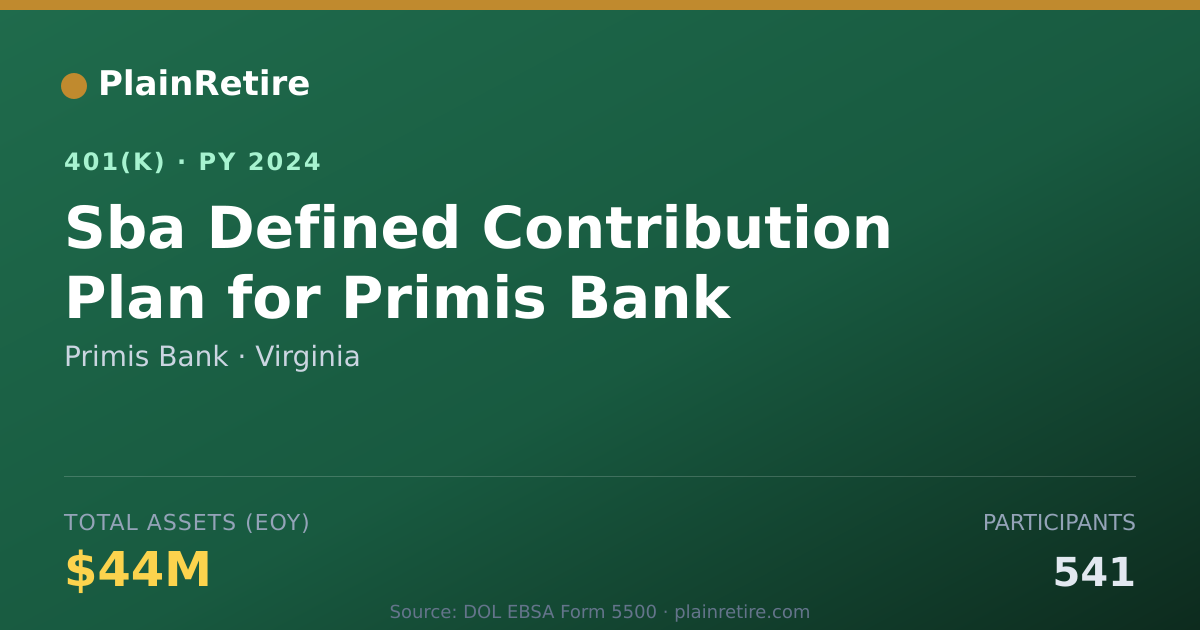Shareable card for Primis Bank 401(k) Plan (2024)