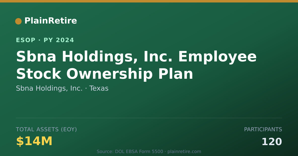 Shareable card for Sbna Holdings, Inc. ESOP (2024)