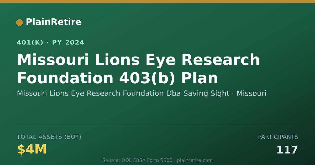 Shareable card for Missouri Lions Eye Research Foundation Db 401(k) Plan (2024)