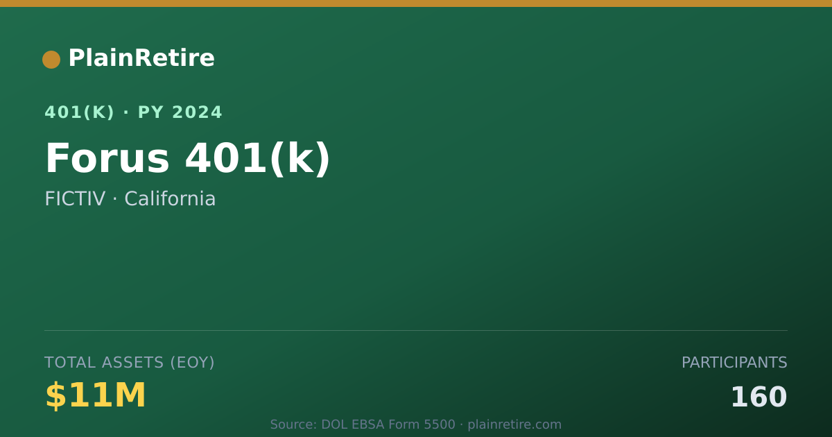 Shareable card for FICTIV 401(k) Plan (2024)
