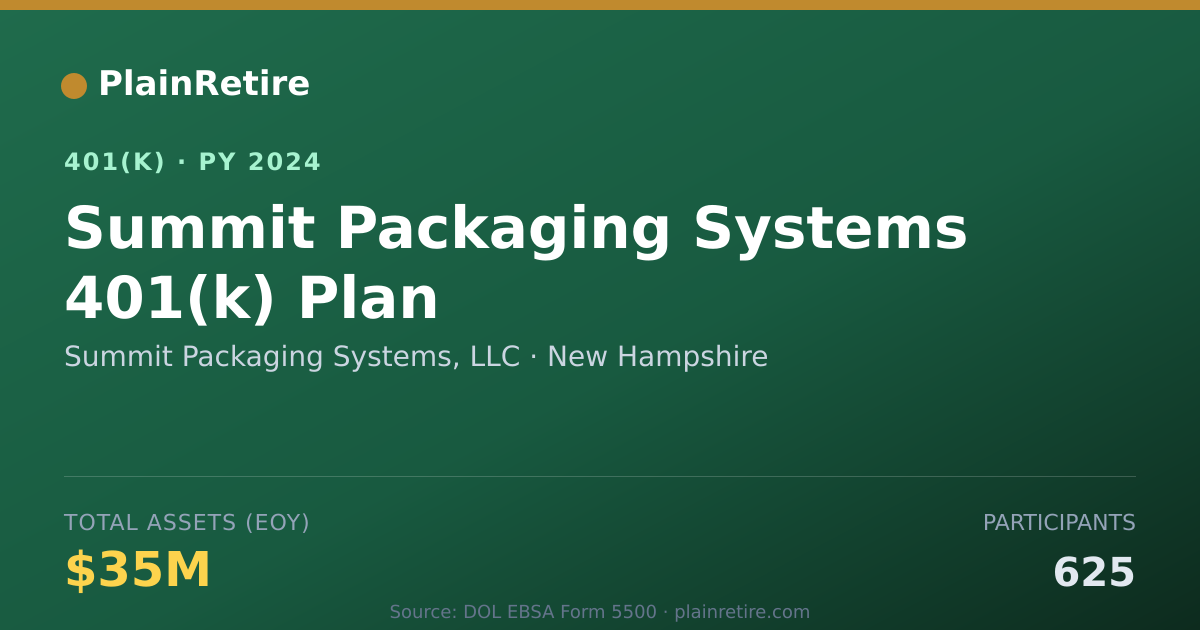 Shareable card for Summit Packaging Systems, LLC 401(k) Plan (2024)