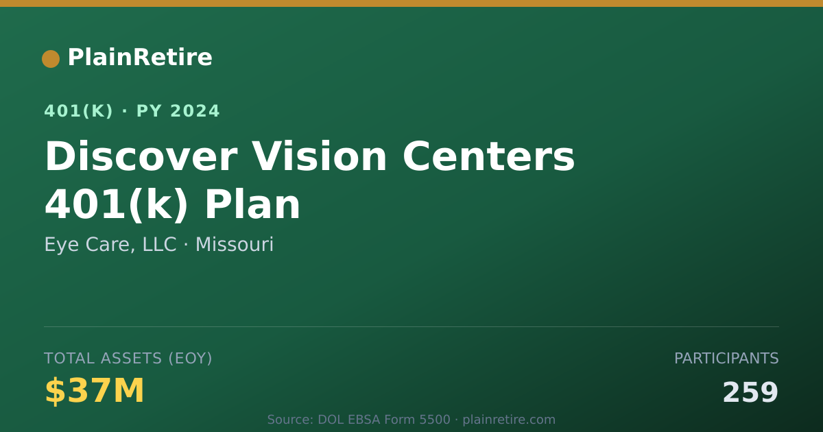 Shareable card for Eye Care, LLC 401(k) Plan (2024)