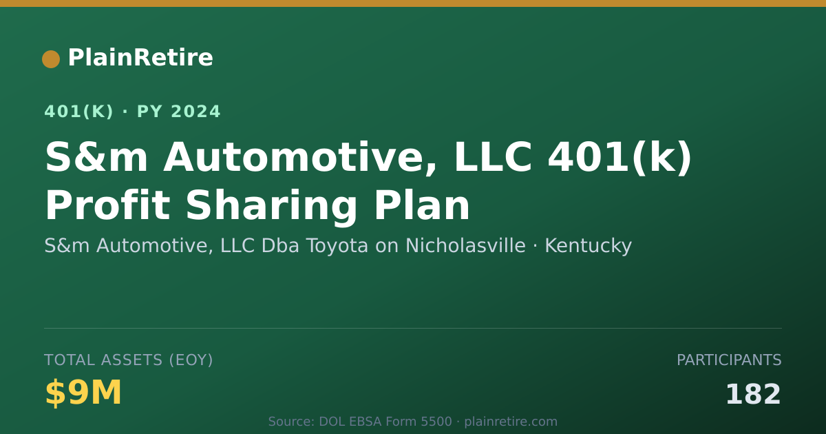 Shareable card for S&m Automotive, LLC Dba Toyota on Nichola 401(k) Plan (2024)