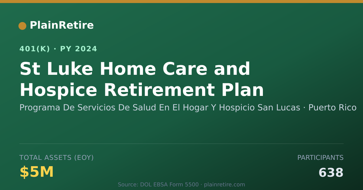 Shareable card for Programa De Servicios De Salud En El Hoga 401(k) Plan (2024)