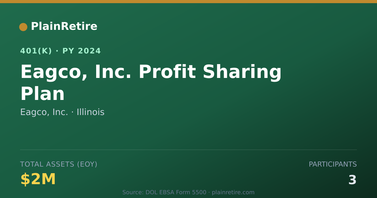 Shareable card for Eagco, Inc. 401(k) Plan (2024)