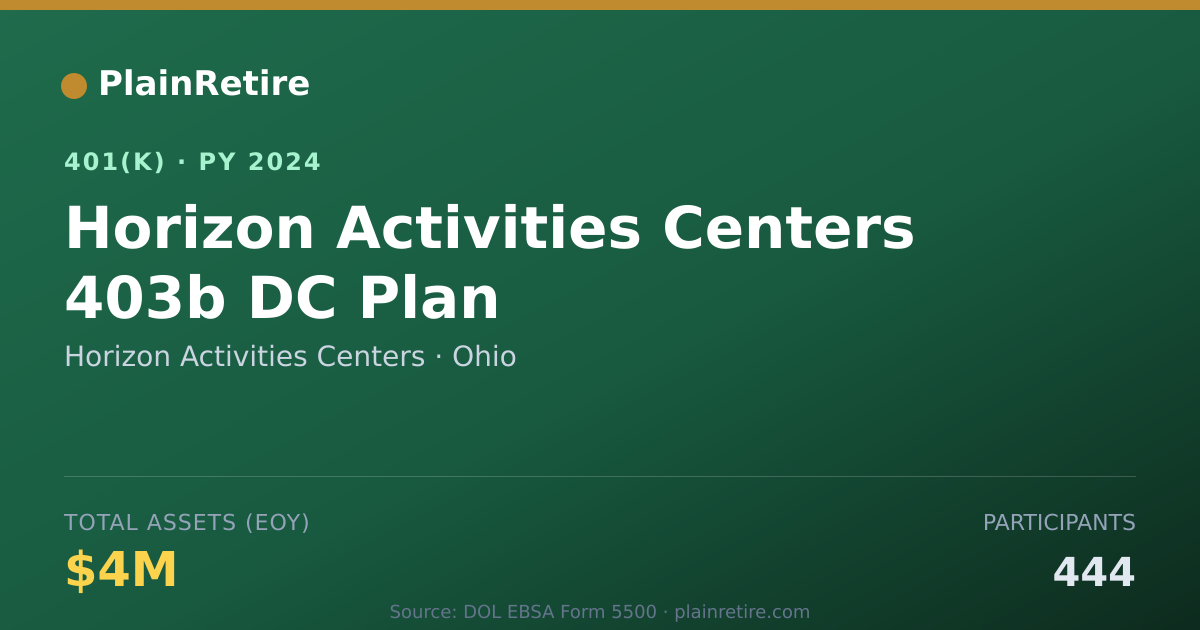 Shareable card for Horizon Activities Centers 401(k) Plan (2024)