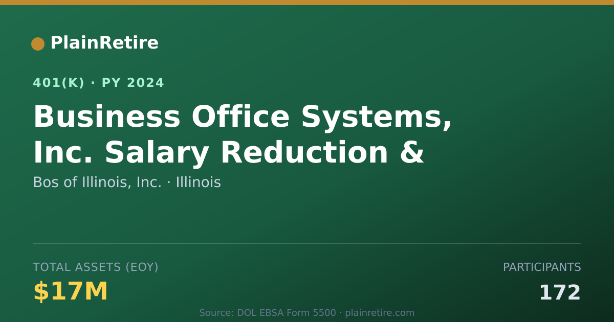 Shareable card for Bos of Illinois, Inc. 401(k) Plan (2024)