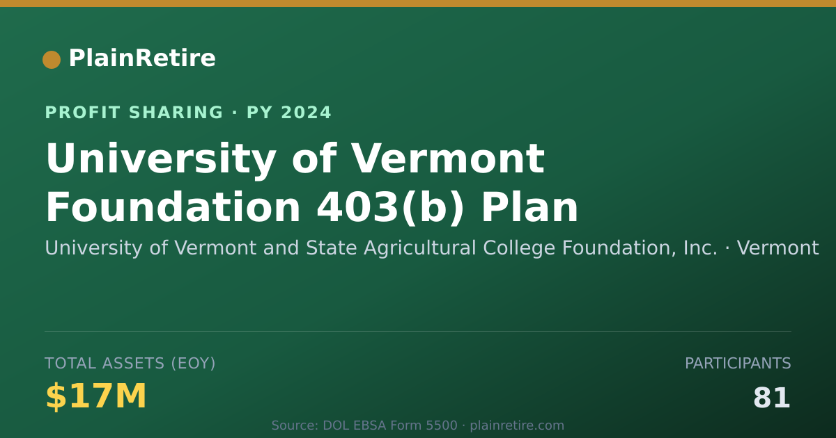 Shareable card for University of Vermont and State A Profit Sharing Plan (2024)