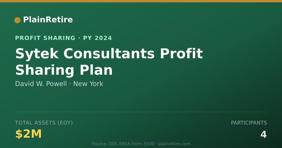 Shareable card for David W. Powell Profit Sharing Plan (2024)