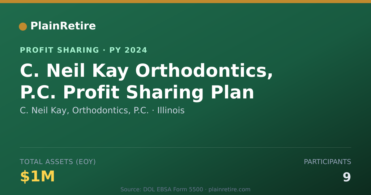 Shareable card for C. Neil Kay, Orthodontics, P.C. Profit Sharing Plan (2024)