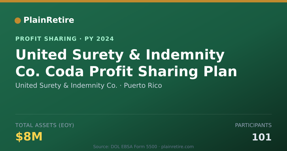 Shareable card for United Surety & Indemnity Co. Profit Sharing Plan (2024)
