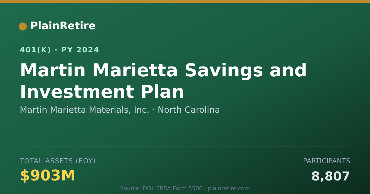 Shareable card for Martin Marietta Materials, Inc. 401(k) Plan (2024)