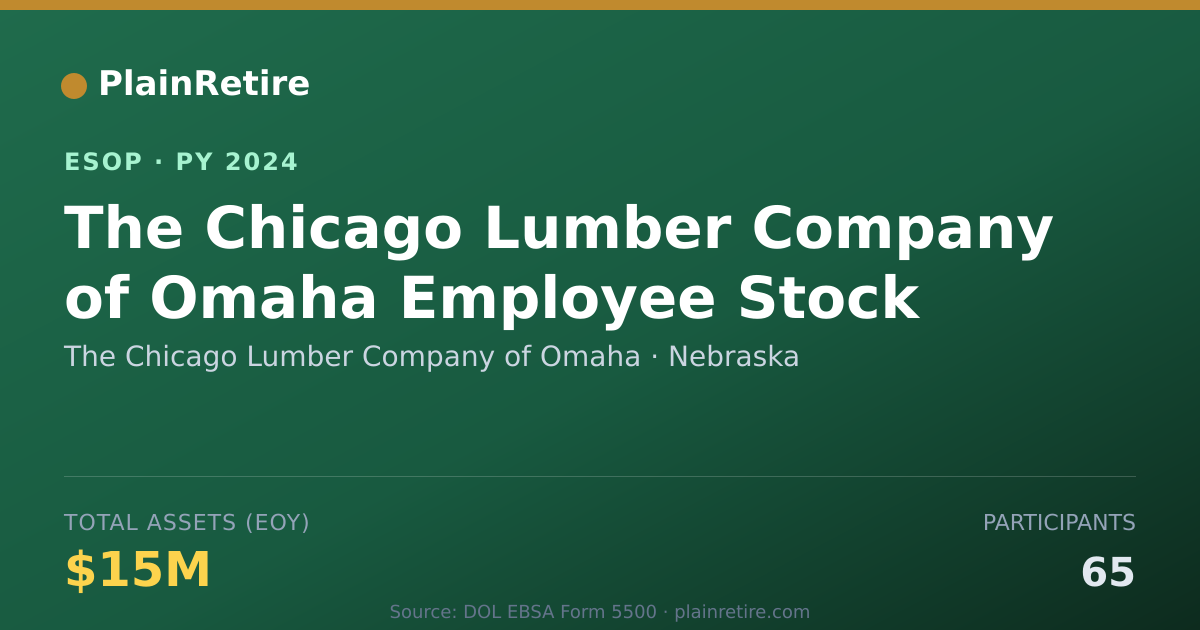 Shareable card for The Chicago Lumber Company of Omaha ESOP (2024)
