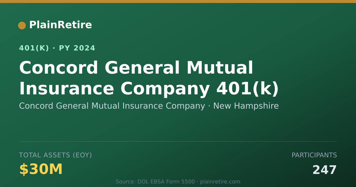 Shareable card for Concord General Mutual Insurance Company 401(k) Plan (2024)
