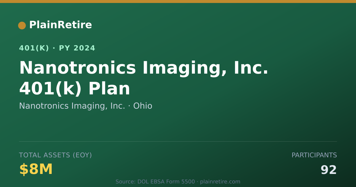Shareable card for Nanotronics Imaging, Inc. 401(k) Plan (2024)