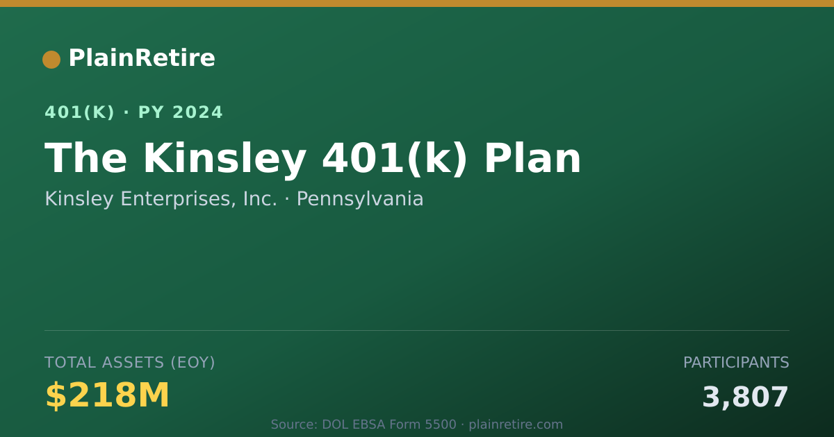 Shareable card for Kinsley Enterprises, Inc. 401(k) Plan (2024)