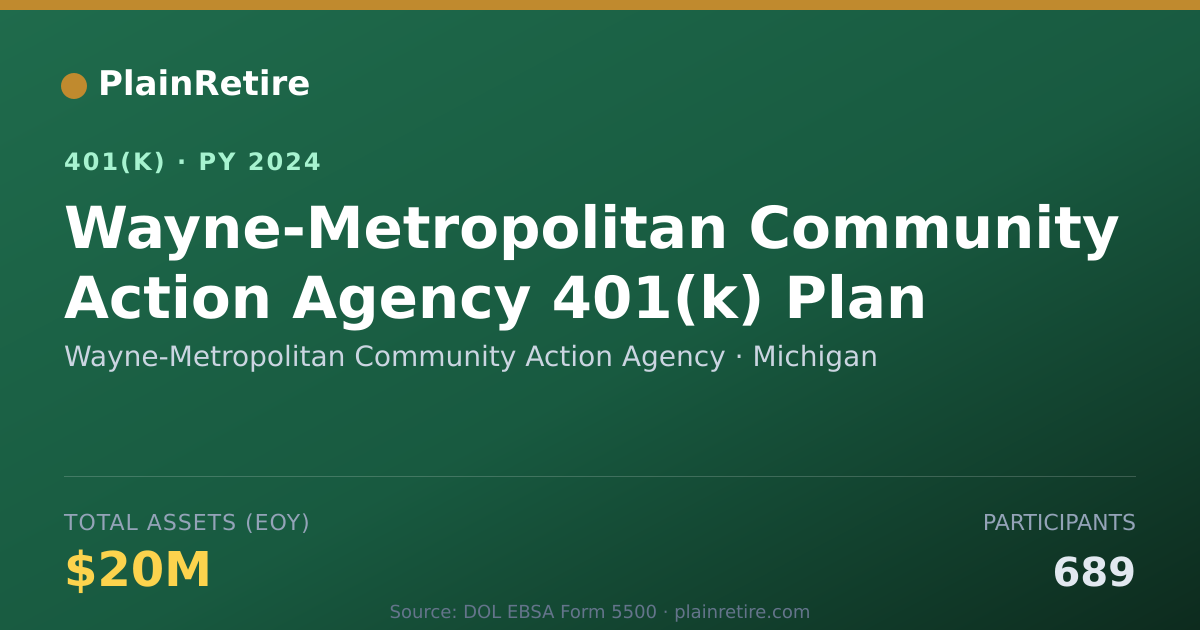 Shareable card for Wayne-Metropolitan Community Action Agenc 401(k) Plan (2024)