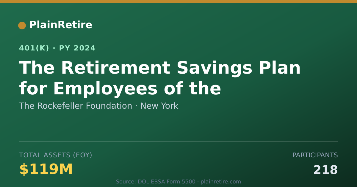 Shareable card for The Rockefeller Foundation 401(k) Plan (2024)