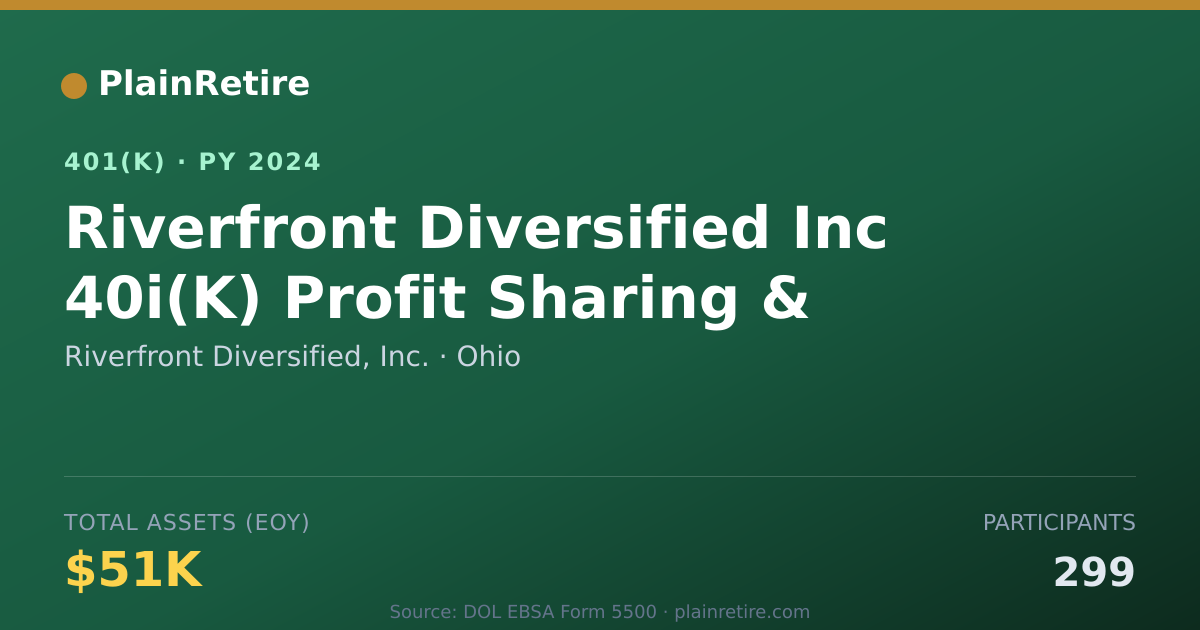 Shareable card for Riverfront Diversified, Inc. 401(k) Plan (2024)