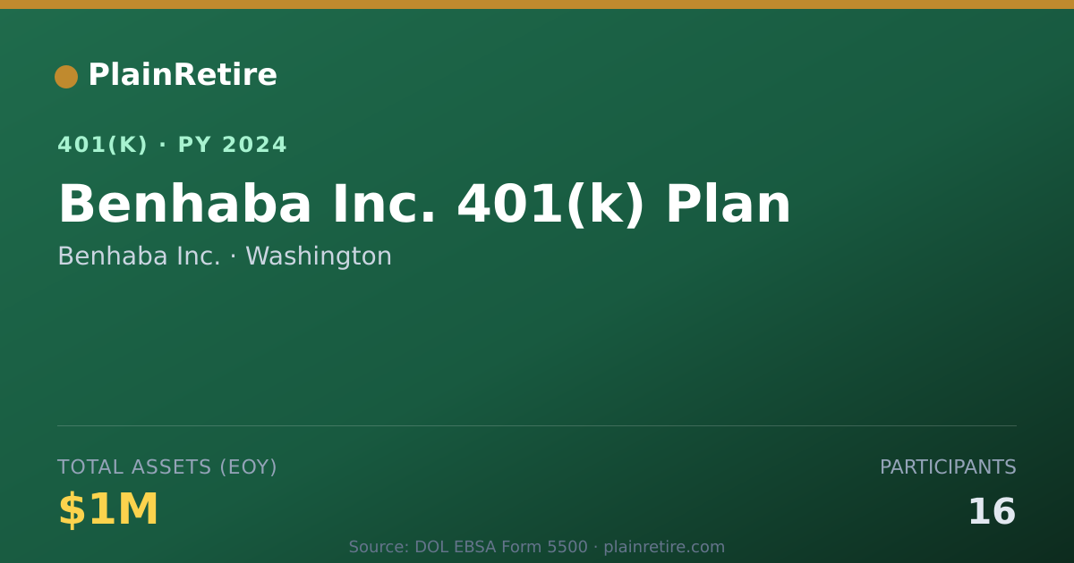 Shareable card for Benhaba Inc. 401(k) Plan (2024)