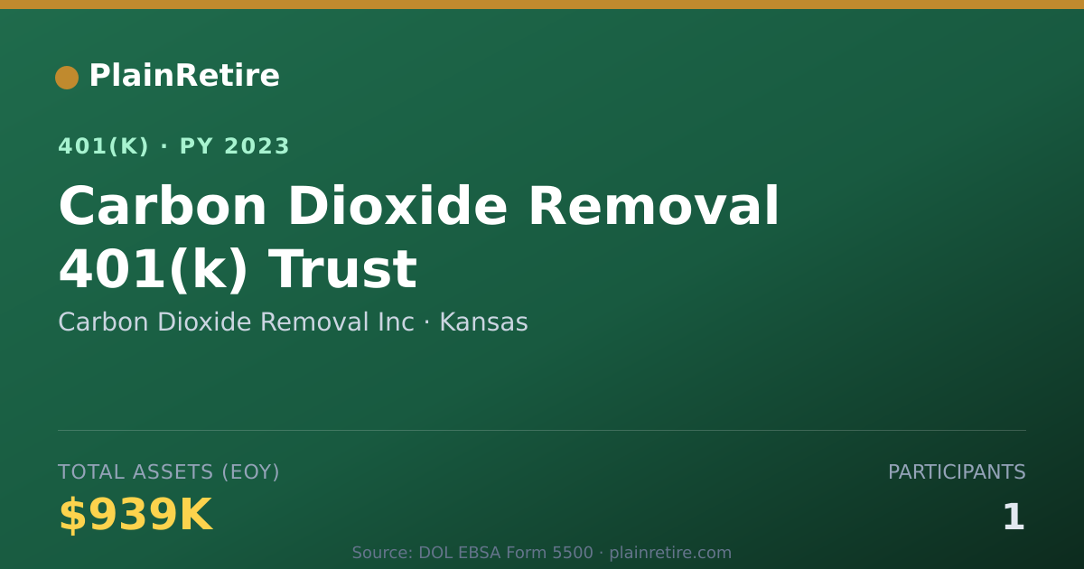 Shareable card for Carbon Dioxide Removal Inc 401(k) Plan (2023)
