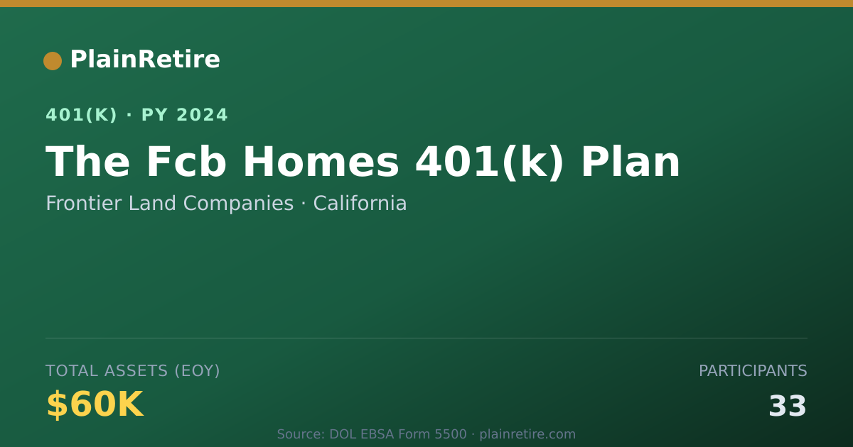 Shareable card for Frontier Land Companies 401(k) Plan (2024)