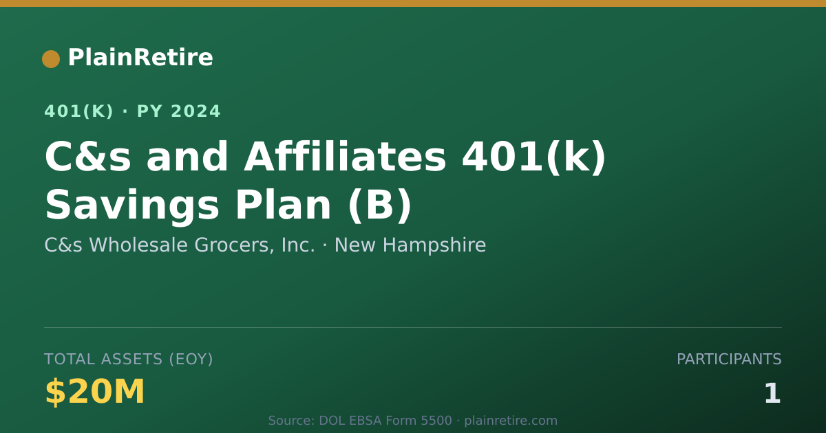 Shareable card for C&s Wholesale Grocers, Inc. 401(k) Plan (2024)