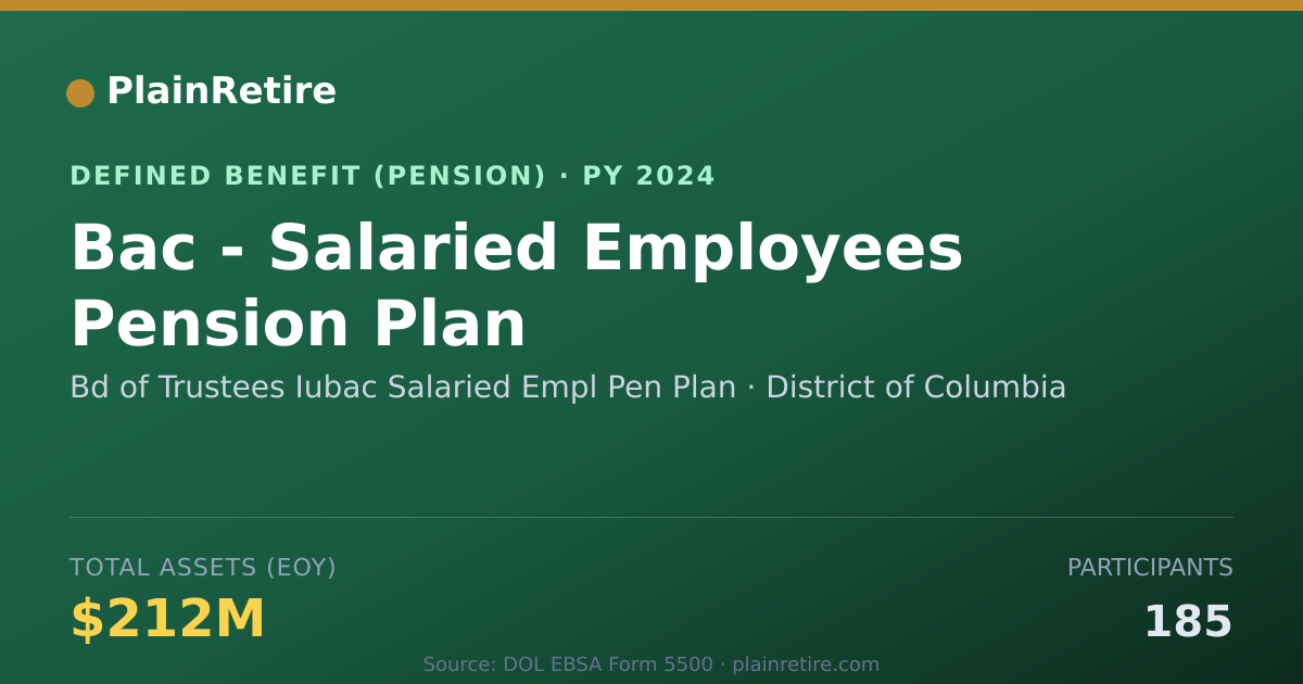 Shareable card for Bd of Trustees Iubac Salaried Empl Pen P Pension Plan (2024)