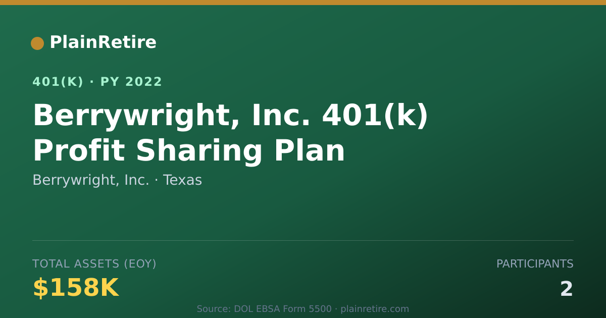 Shareable card for Berrywright, Inc. 401(k) Plan (2022)