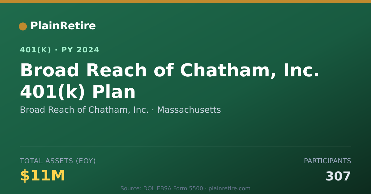 Shareable card for Broad Reach of Chatham, Inc. 401(k) Plan (2024)