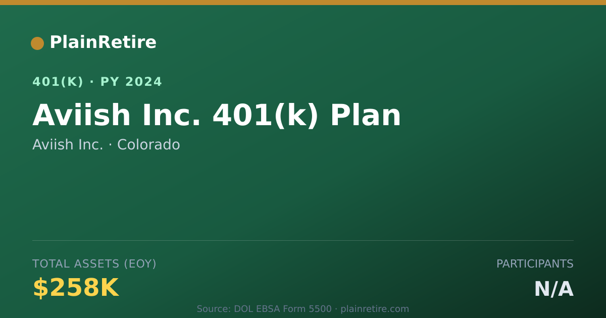 Shareable card for Aviish Inc. 401(k) Plan (2024)