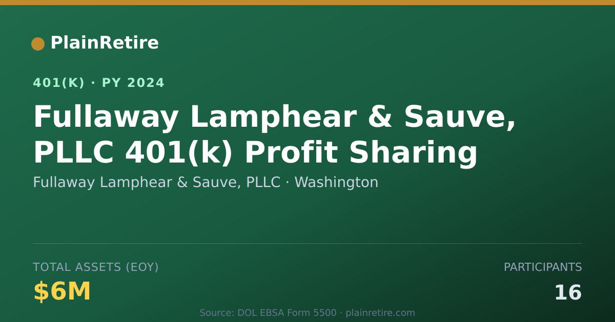 Shareable card for Fullaway Lamphear & Sauve, PLLC 401(k) Plan (2024)