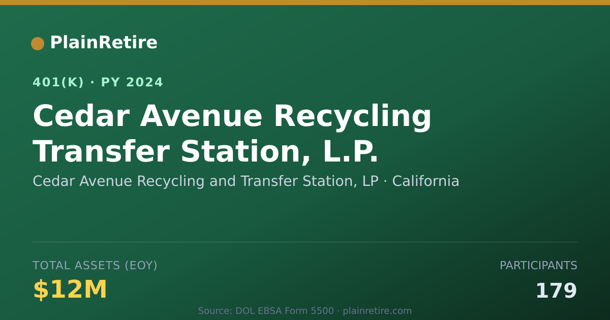 Shareable card for Cedar Avenue Recycling and Transfer Stati 401(k) Plan (2024)