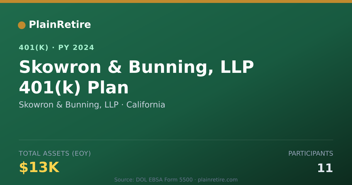 Shareable card for Skowron & Bunning, LLP 401(k) Plan (2024)