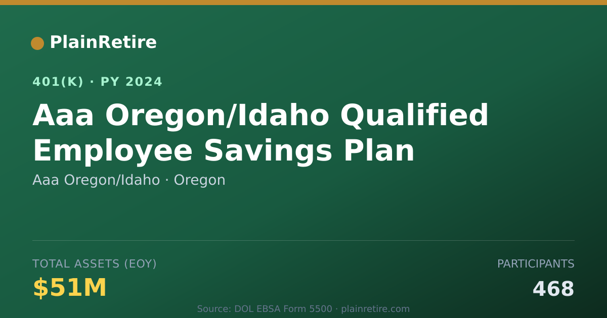 Shareable card for Aaa Oregon/Idaho 401(k) Plan (2024)