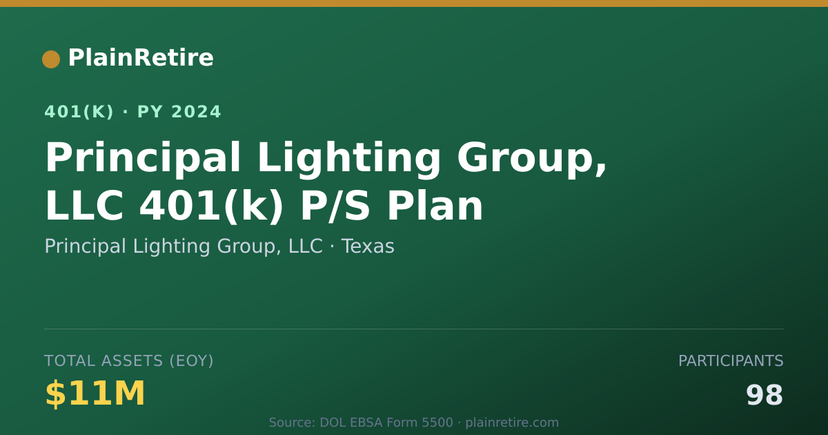 Shareable card for Principal Lighting Group, LLC 401(k) Plan (2024)