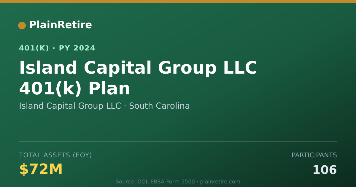 Shareable card for Island Capital Group LLC 401(k) Plan (2024)